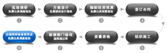 凯发k8国际首页登录建设服务流程